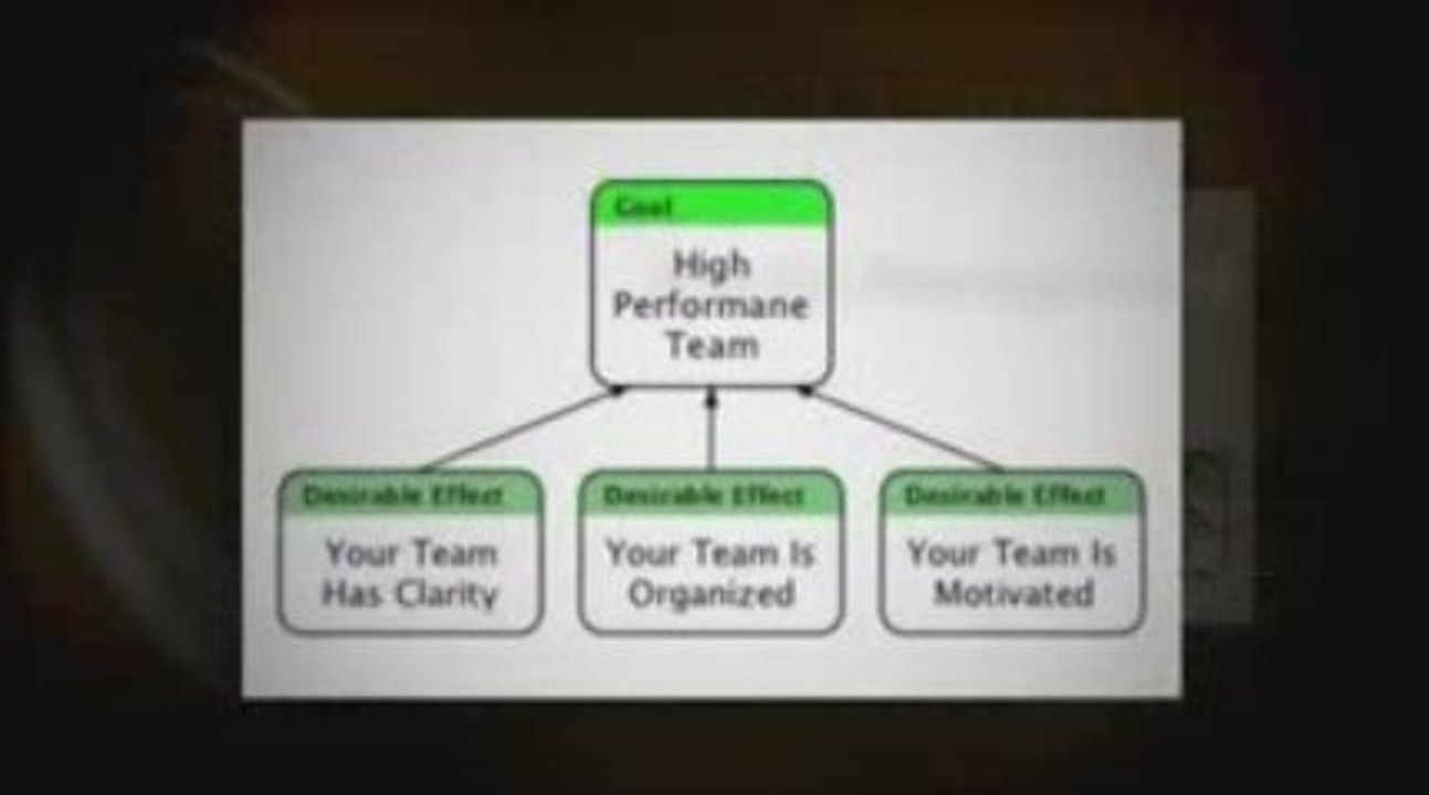 Team Management Training