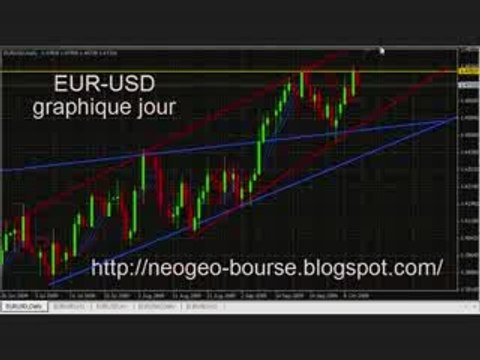 eur usd forex bourse 11/10/09