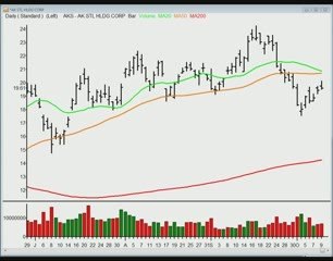 TraderInsight.com Stocks and Sectors on the Radar: October 1
