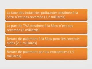 Le FAUX TROU de la SECU et la VRAIE ARNAQUE