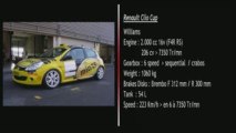 4 Midas Sport Clio Cup 2009 Circuits Car Present Part 4