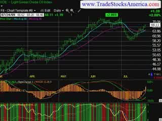 Stock Trading Idea Newsletter