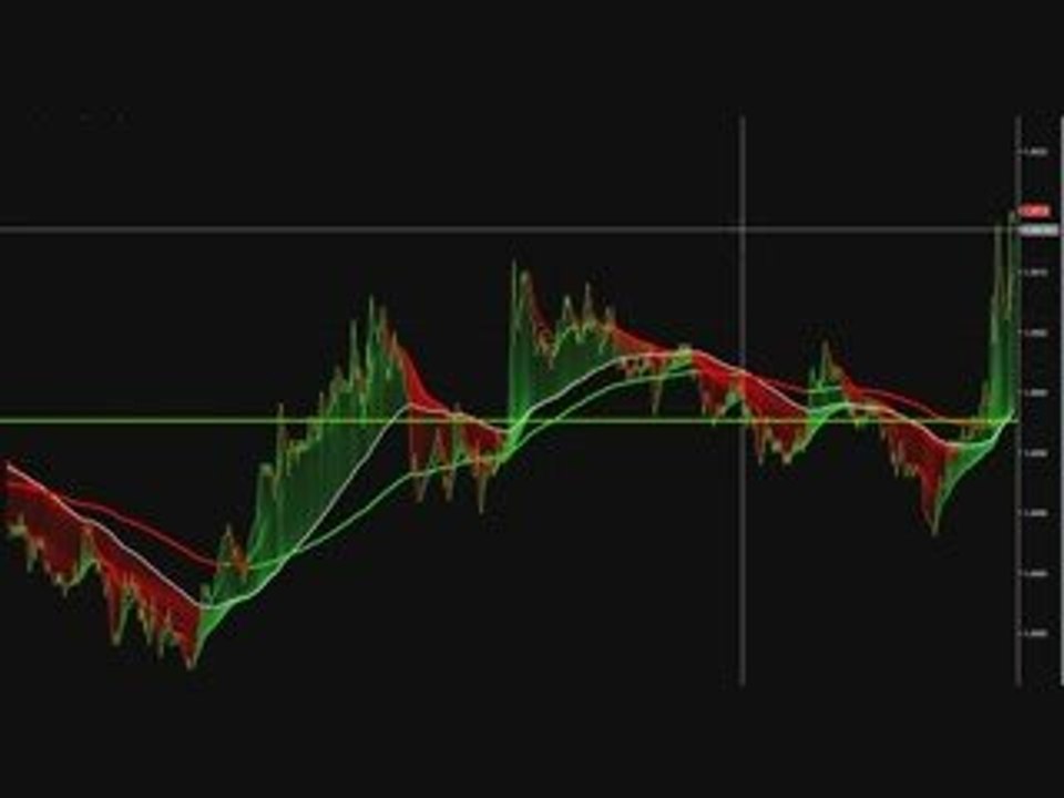 forex scalping 14 10 2009