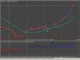 Methode de Trading Elite