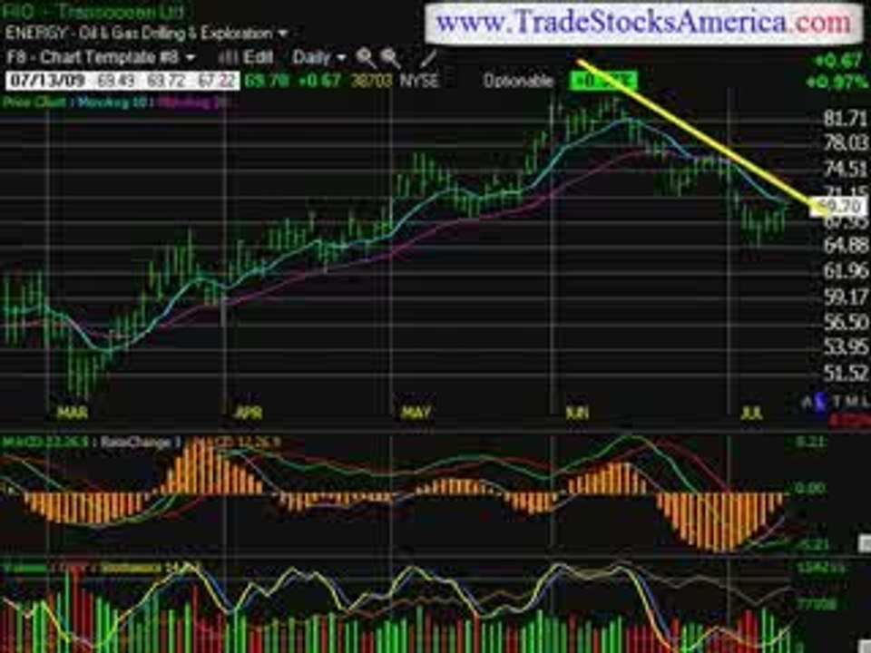 Stock Market Video Newsletter