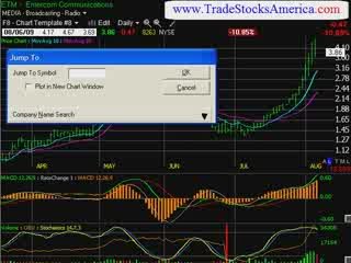 Stock Trading Idea Newsletter