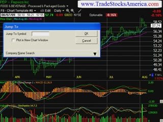 Stock Trading Idea Newsletter
