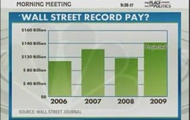 Wall street banksters record holdup