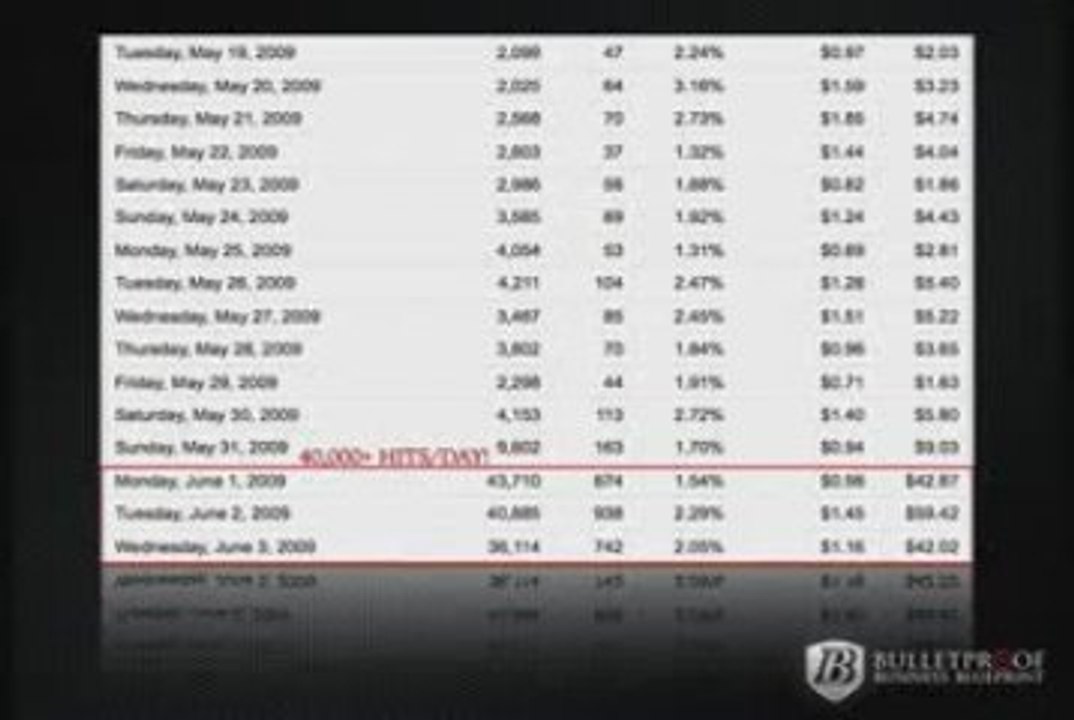 Bonuses for bulletproofbusinessblueprint