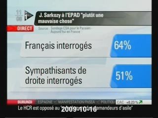 Sondage: 64% contre Jean Sarkozy à la tête de l'Epad