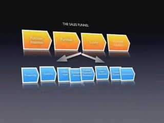 Philip Cotler Marketing presentation, Bulgaria