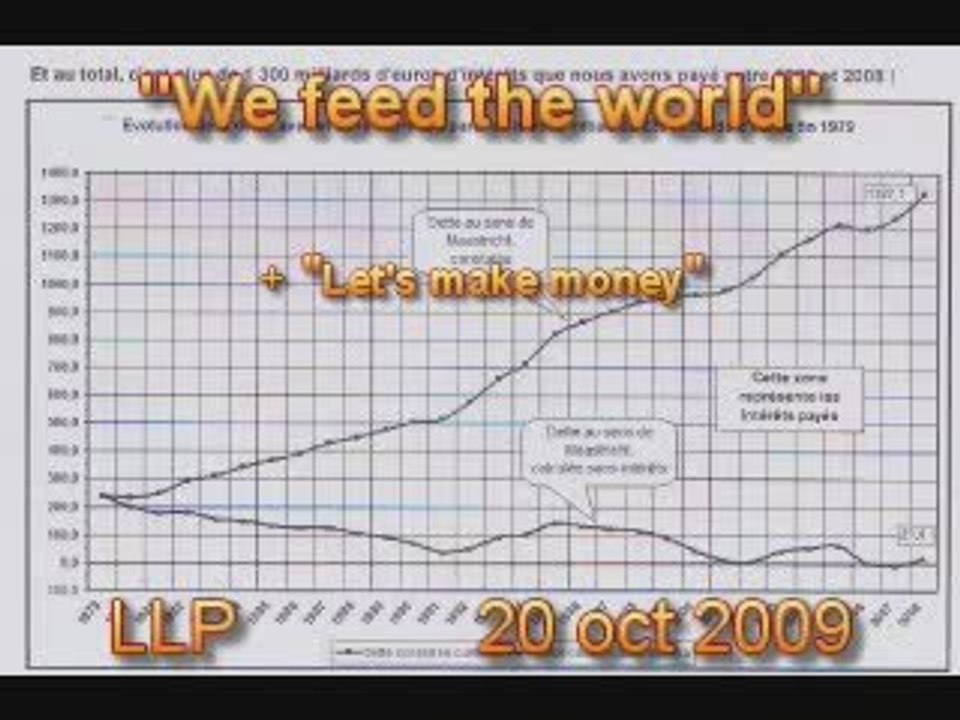 We Feed The World - 100.000 morts/j
