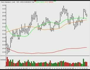 TraderInsight.com Stocks and Sectors on the Radar: October 2