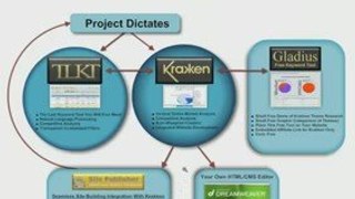 Theme Zoom'sKeyword Research Suite: TLKT versus Krakken