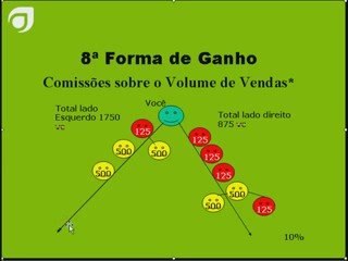 Seja Um Distribuidor Agel | Plano de Compensação | Parte 2