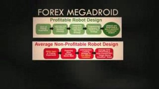 Automated Forex Money - WITH FOREX MEGADROID