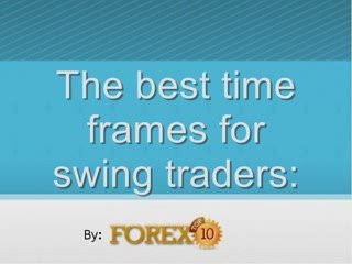 Learn the best time frames to trade Forex