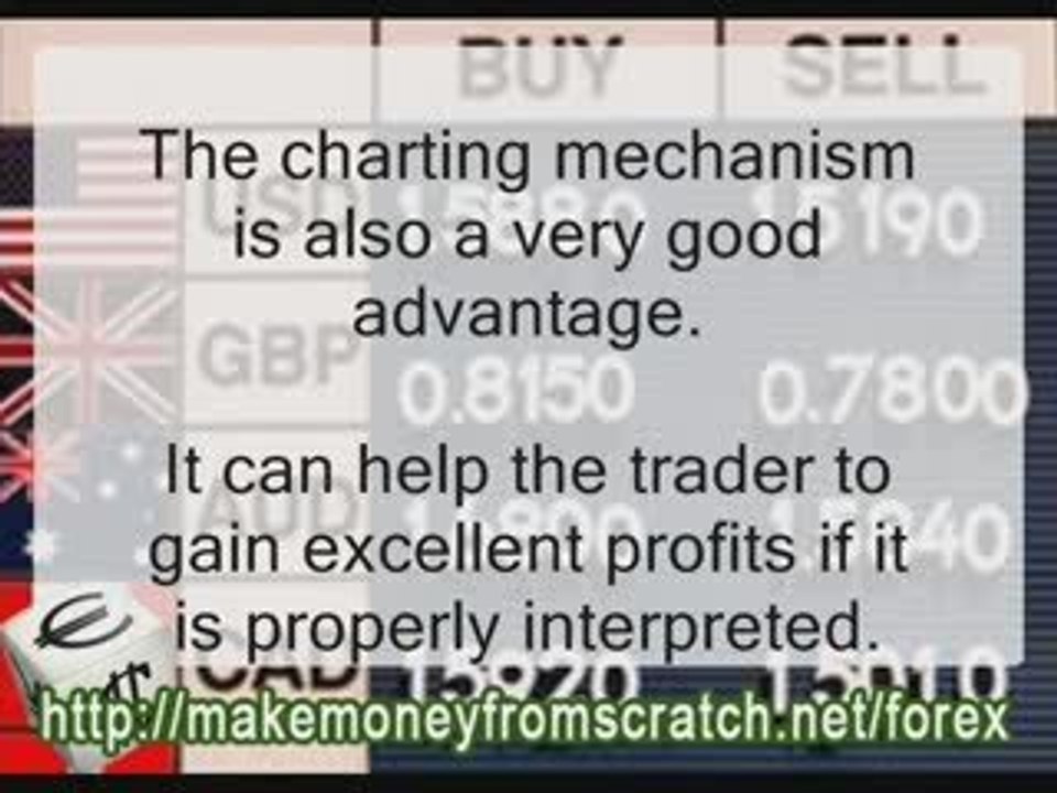 Practicing in the Forex Market