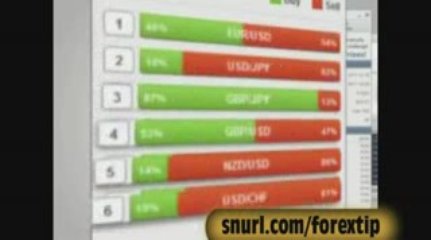 Stock Trading | Online Trading – Currency