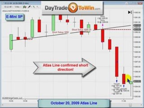 Price Action Trading Atlas Line EMini