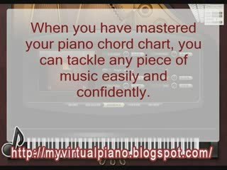 How to Play the Piano for the Beginners