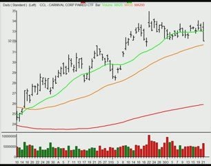 TraderInsight.com Stocks and Sectors on the Radar: October 2