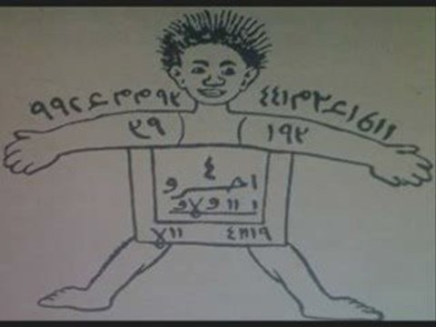 Medyum | Medyumlar | Büyü | Büyüler | Medyum Yorumcu Hoca