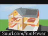 How to make Solar Panels - Make Solar Panel and Wind Power