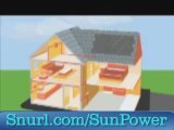 Make Solar Power - Renewable Energy and Electricity