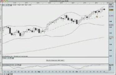 La semaine boursière du 26/10/09 au 30/10/09 - prévisions