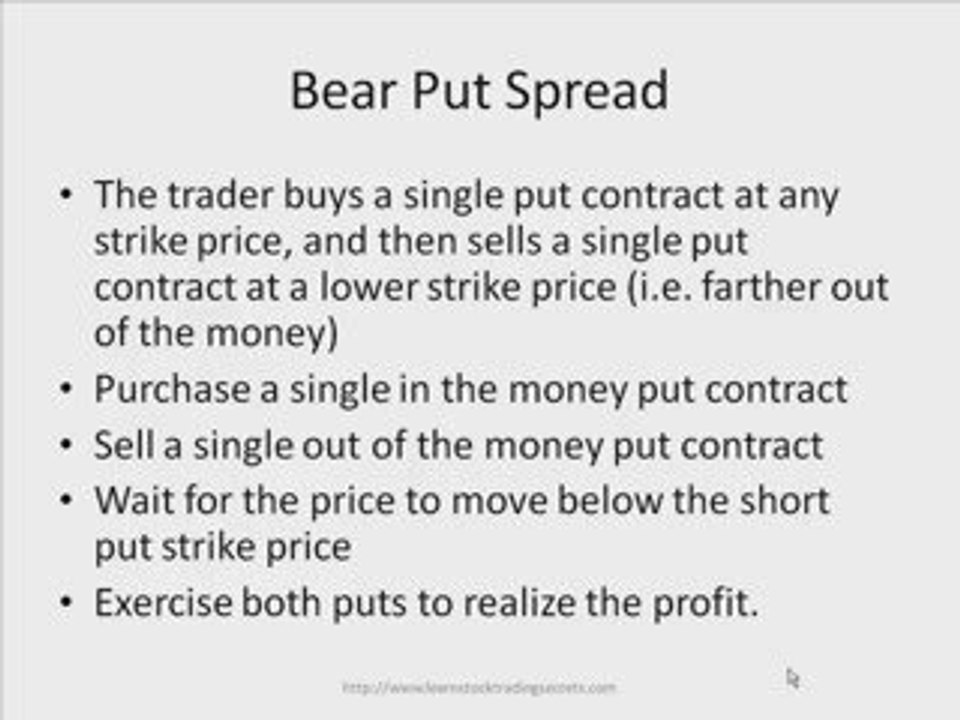 Learn Stock Trading - Spread Options