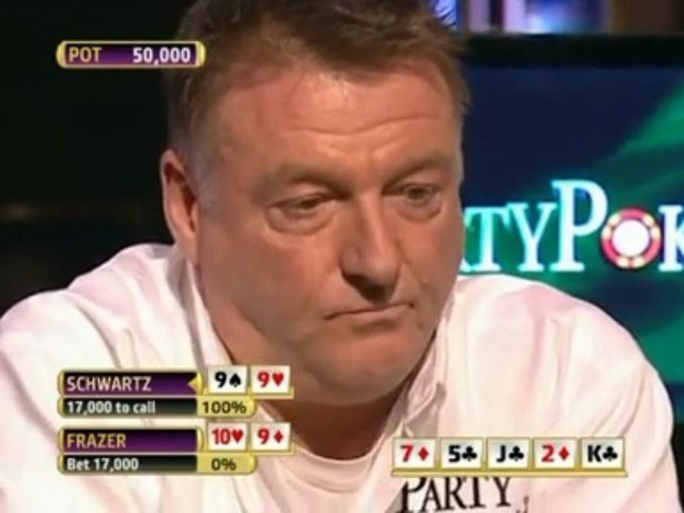 Party Poker World Open V Ep.1 - 2/8 cardplayertube.com