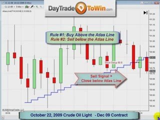 Crude Oil trading on Atlas Line CL