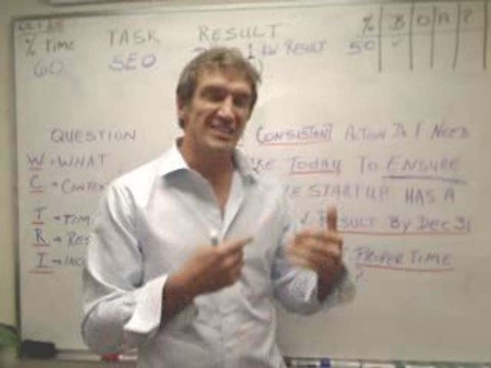 Getting your Required Results on Track