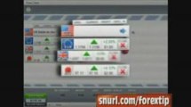 Best Forex Market | Online Currency Trading - Forex Demo