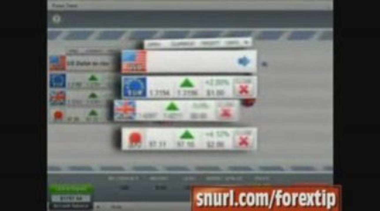 Best Forex Market | Online Currency Trading - Forex Demo