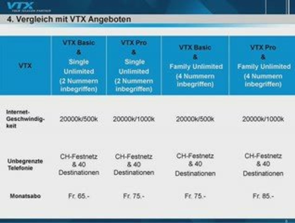 Unlimited Telephony Online Training DE