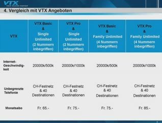 Unlimited Telephony Online Training DE