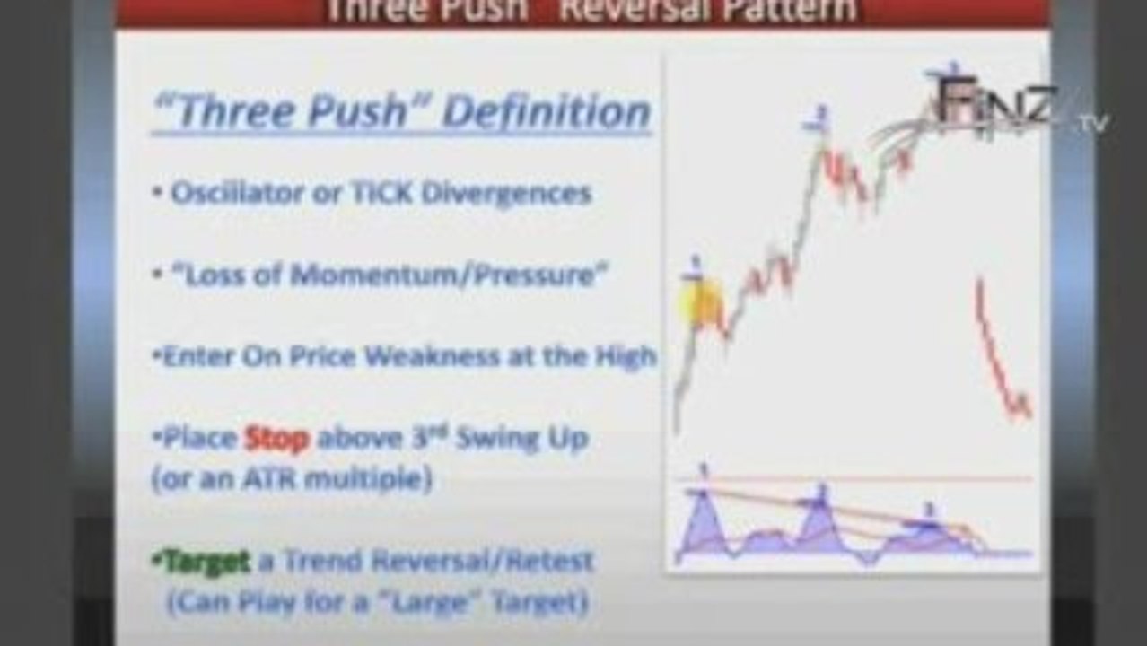 Get Schooled in Technical Analysis: Flag Pattern (Corey ...