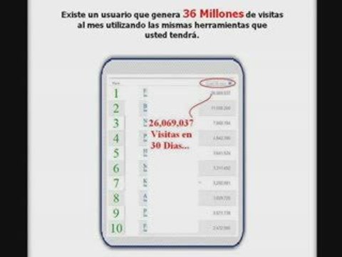 Como Dominar Google miles de visitas web