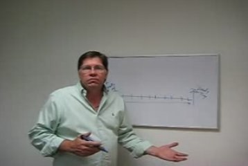 Buying Spectrum Explained By A Marketing Expert