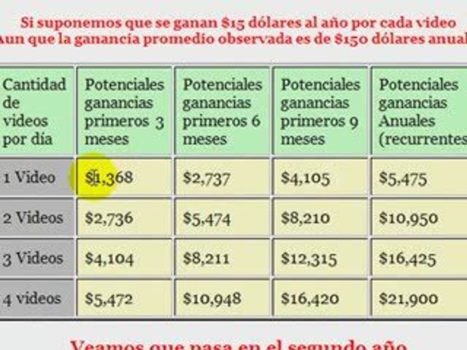 Oportunidad de Negocio en Internet - tubeganando -