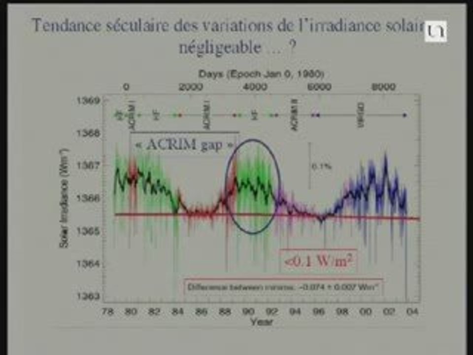 Le réchauffement climatique Vincent Courtillot 5/6