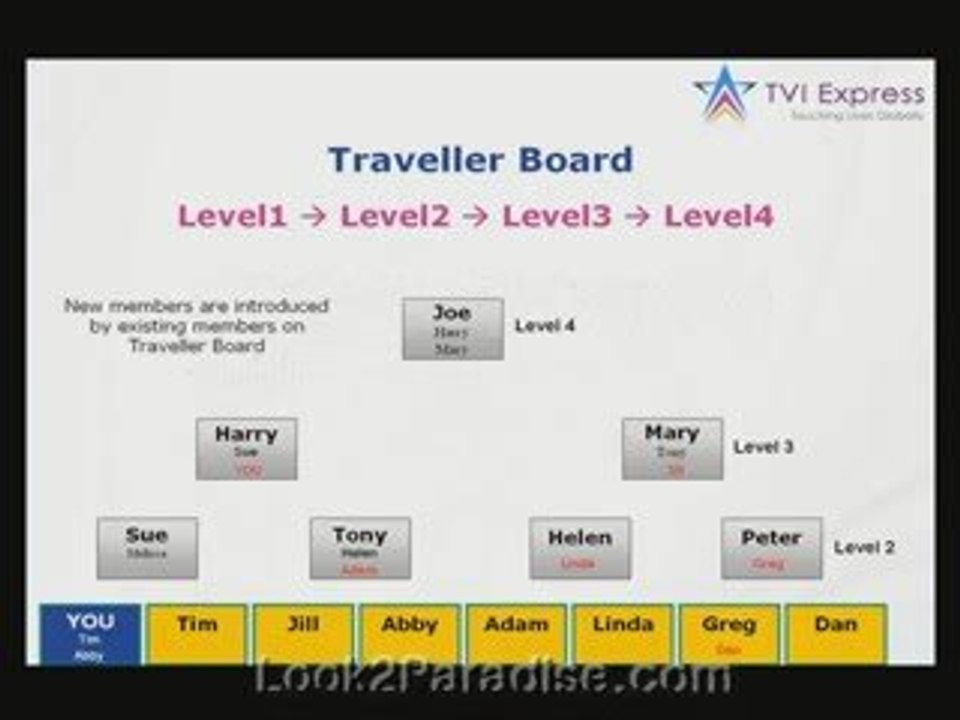 (TVI Express) *What Is Involved To Make Money...
