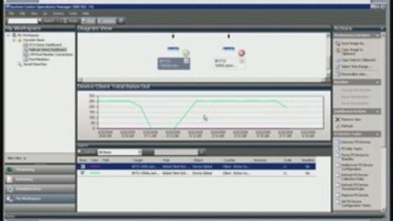 Data Center Orchestration Part 4: Failover