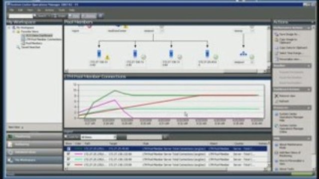 Data Center Orchestration Part 2: Remove Resource