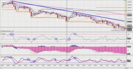 A Brief Explanation on How I Trade the ES