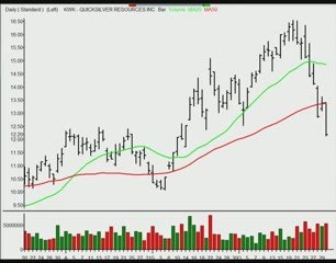 TraderInsight.com Stocks and Sectors on the Radar: November