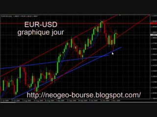 eur usd forex bourse 01/11/09
