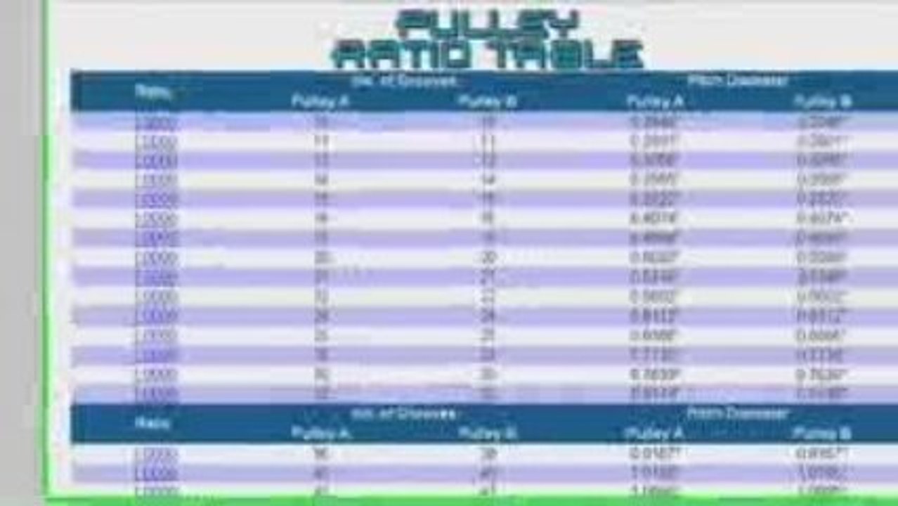 Easy-to-Use Design Tool for Timing Belts and Pulleys